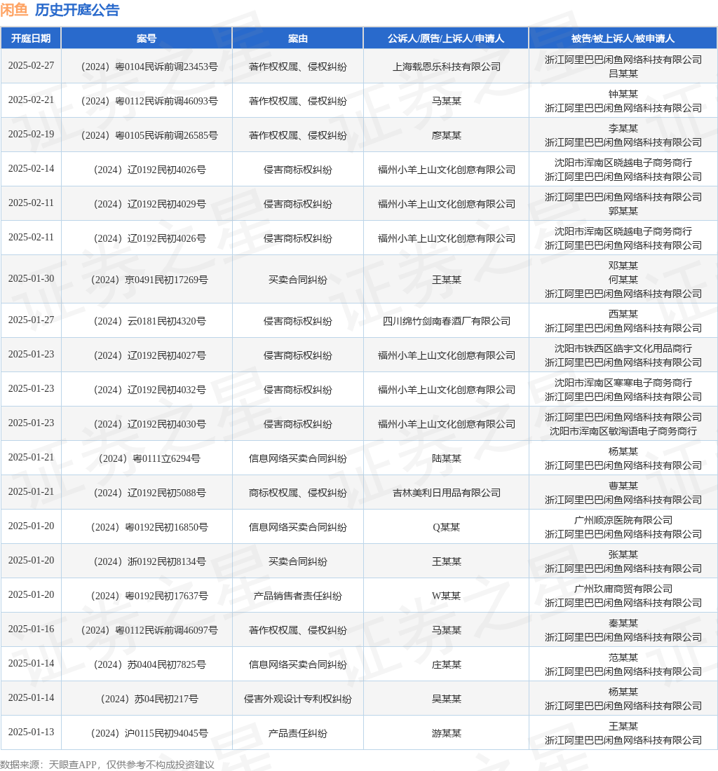 #晨报#合格线84分！2024年初级、中级知识产权师资格考试成绩公布；雄安新区获批设立国家知识产权局商标业务窗口