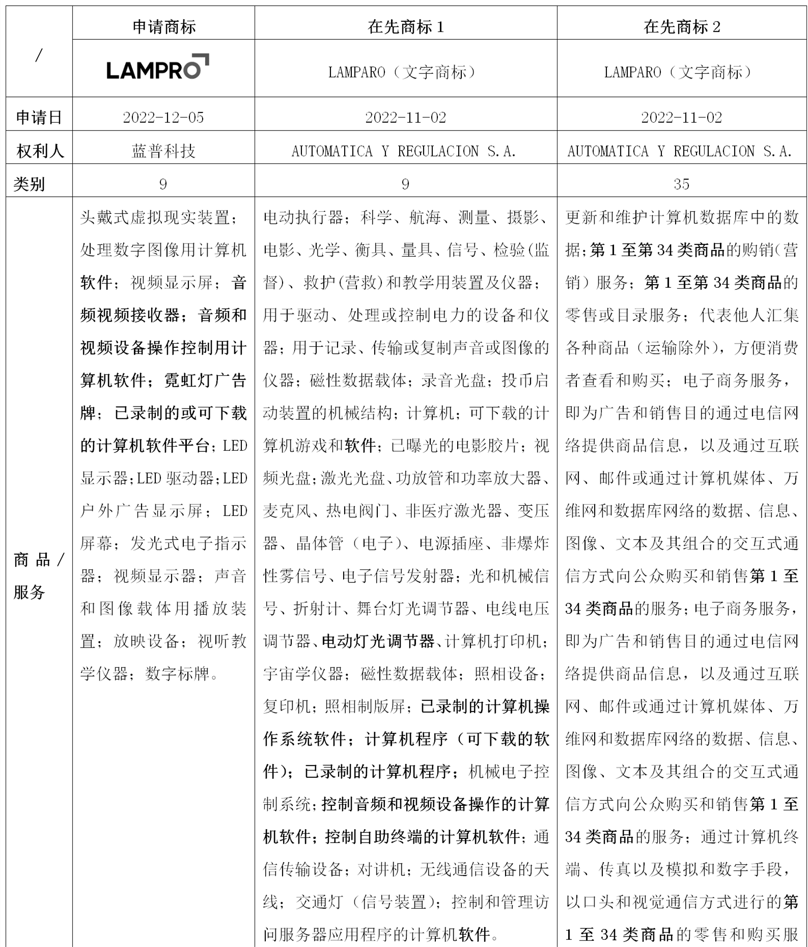 “LAMPRO及图”商标智利注册受阻，超凡助力企业成功获权