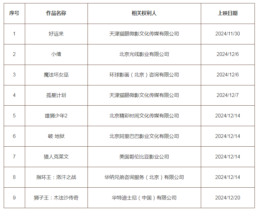 #晨报#中国电网技术专利数全球领先；2025年4月26日起！《南通市知识产权促进和保护条例》施行