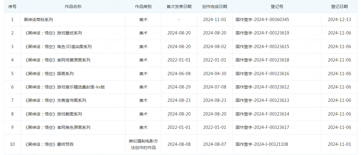 #晨报#2025年1月1日！巴西新修改的专利法条例生效；比亚迪远程挪车专利获授权，可解决发生事故时的责任归属问题