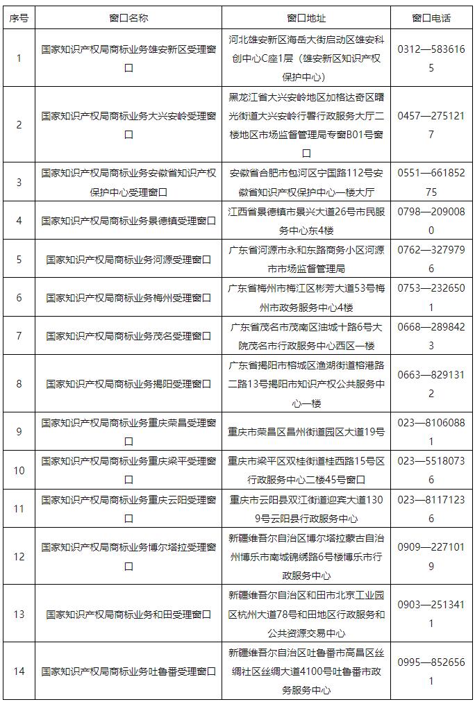 2024.12.23启动运行！国知局批准设立第十七批商标业务受理窗口｜附名单