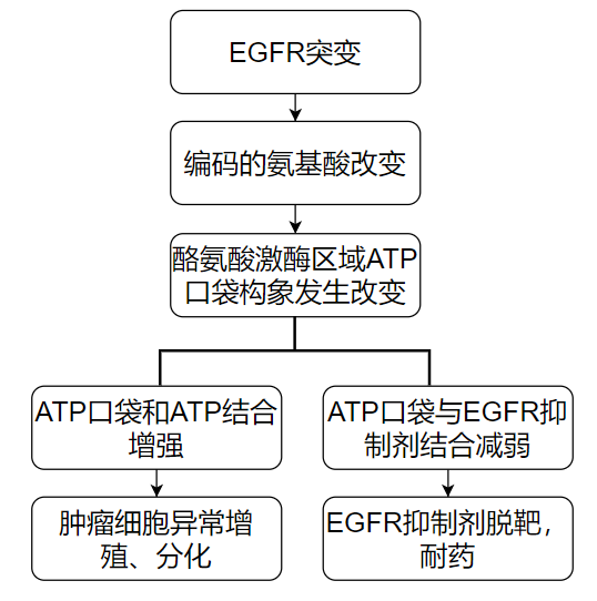 价值140亿元的化合物专利规避，阿斯利康哭了（研发和IP必读，专利规避这一篇就够了）