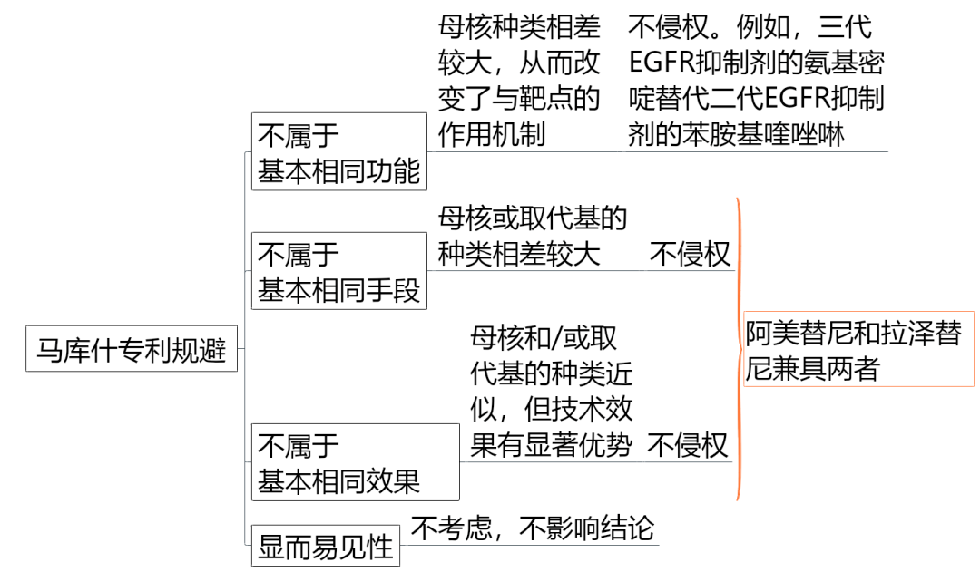 价值140亿元的化合物专利规避，阿斯利康哭了（研发和IP必读，专利规避这一篇就够了）