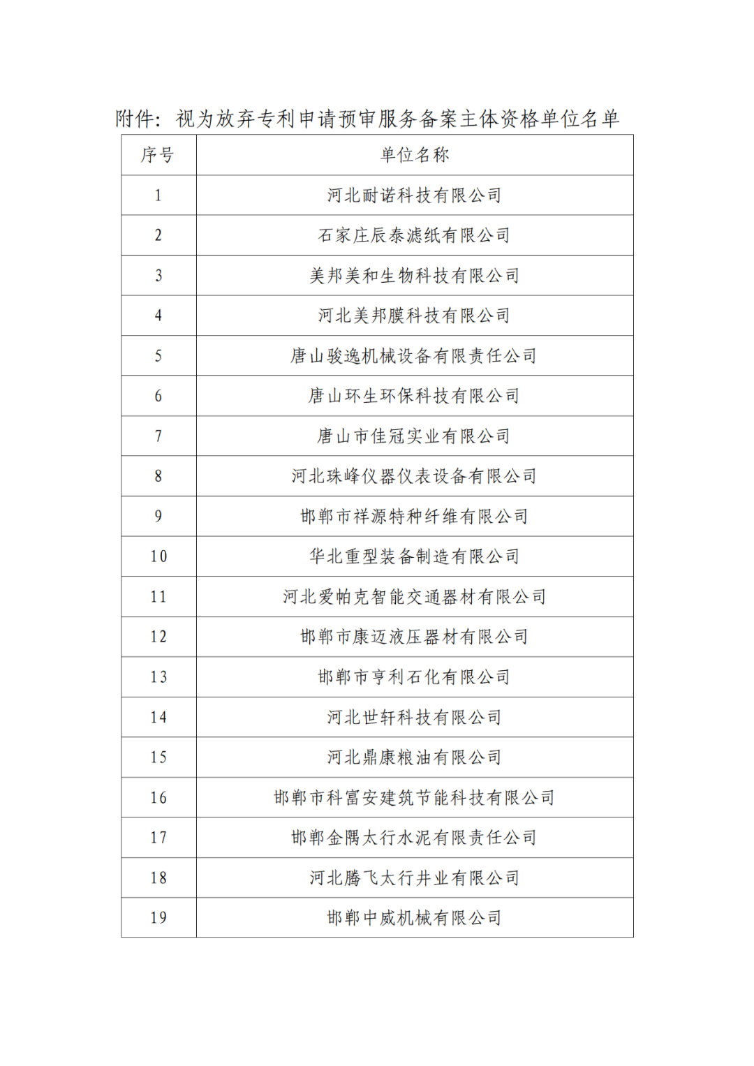 2263家单位被取消/暂停专利预审备案主体资格｜附名单