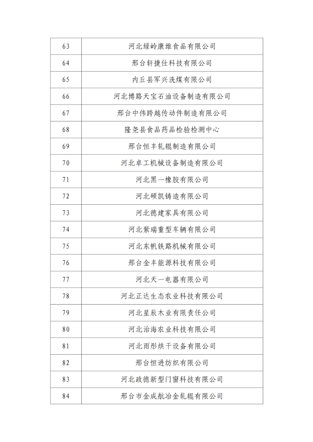 2263家单位被取消/暂停专利预审备案主体资格｜附名单