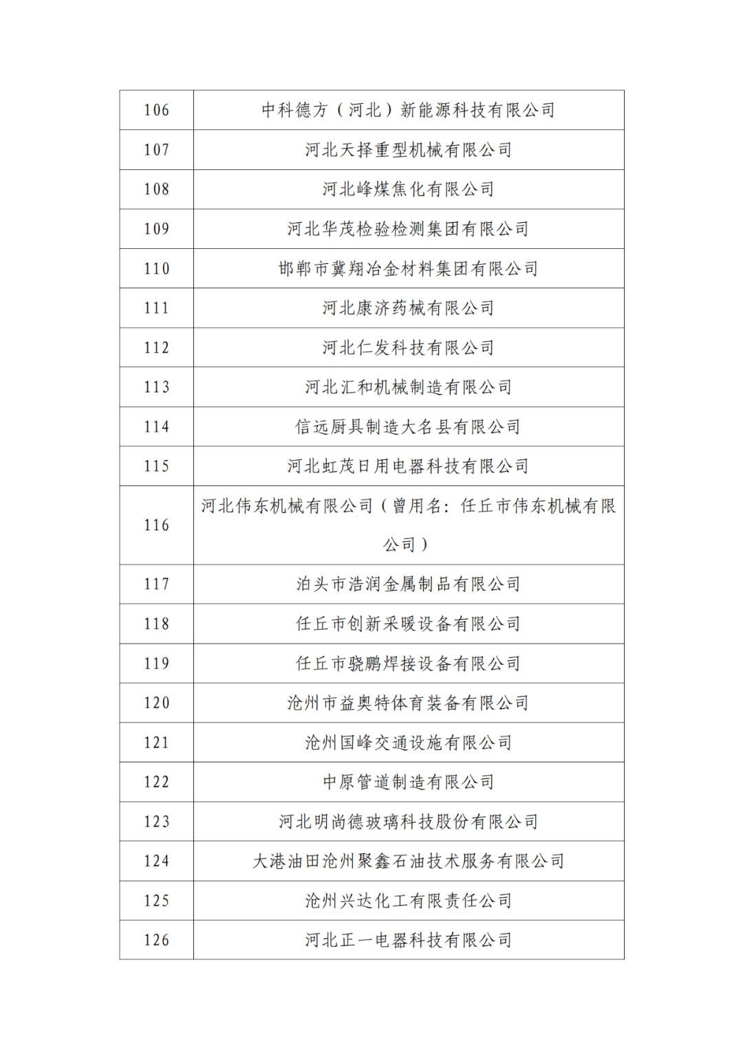 2263家单位被取消/暂停专利预审备案主体资格｜附名单