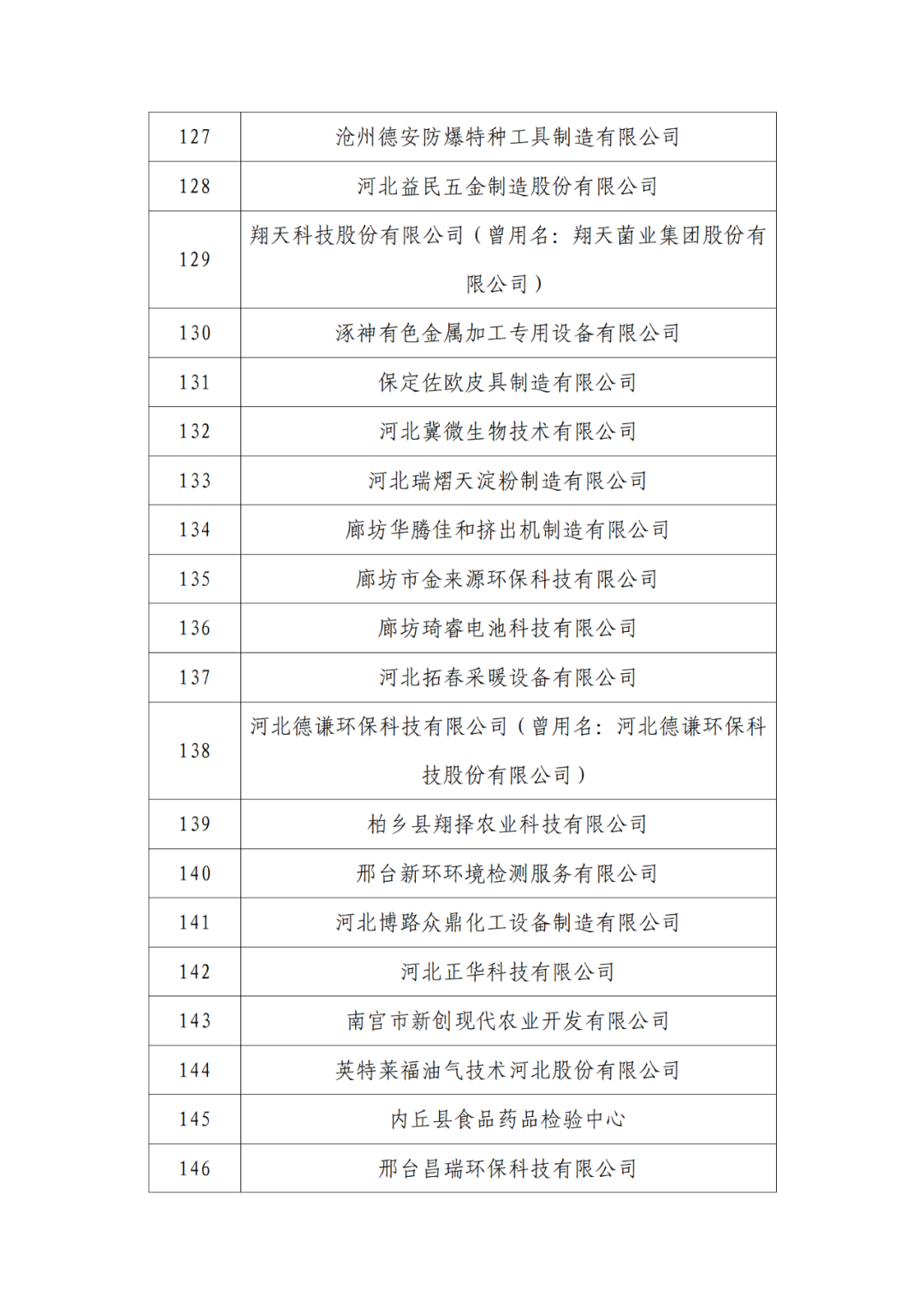 2263家单位被取消/暂停专利预审备案主体资格｜附名单