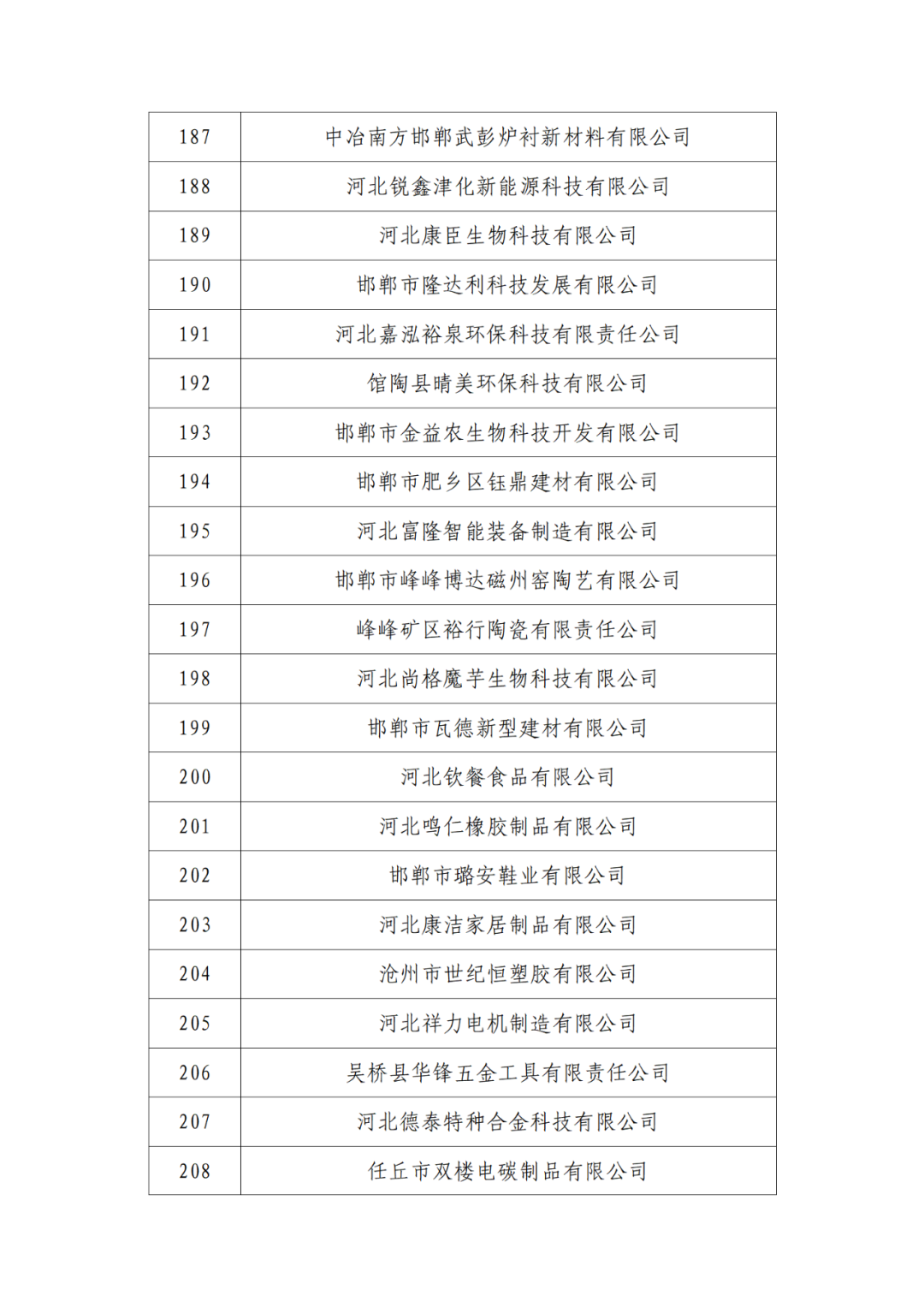 2263家单位被取消/暂停专利预审备案主体资格｜附名单