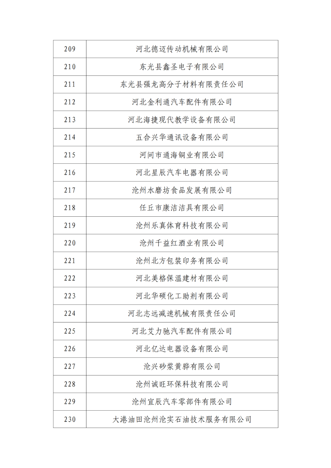 2263家单位被取消/暂停专利预审备案主体资格｜附名单