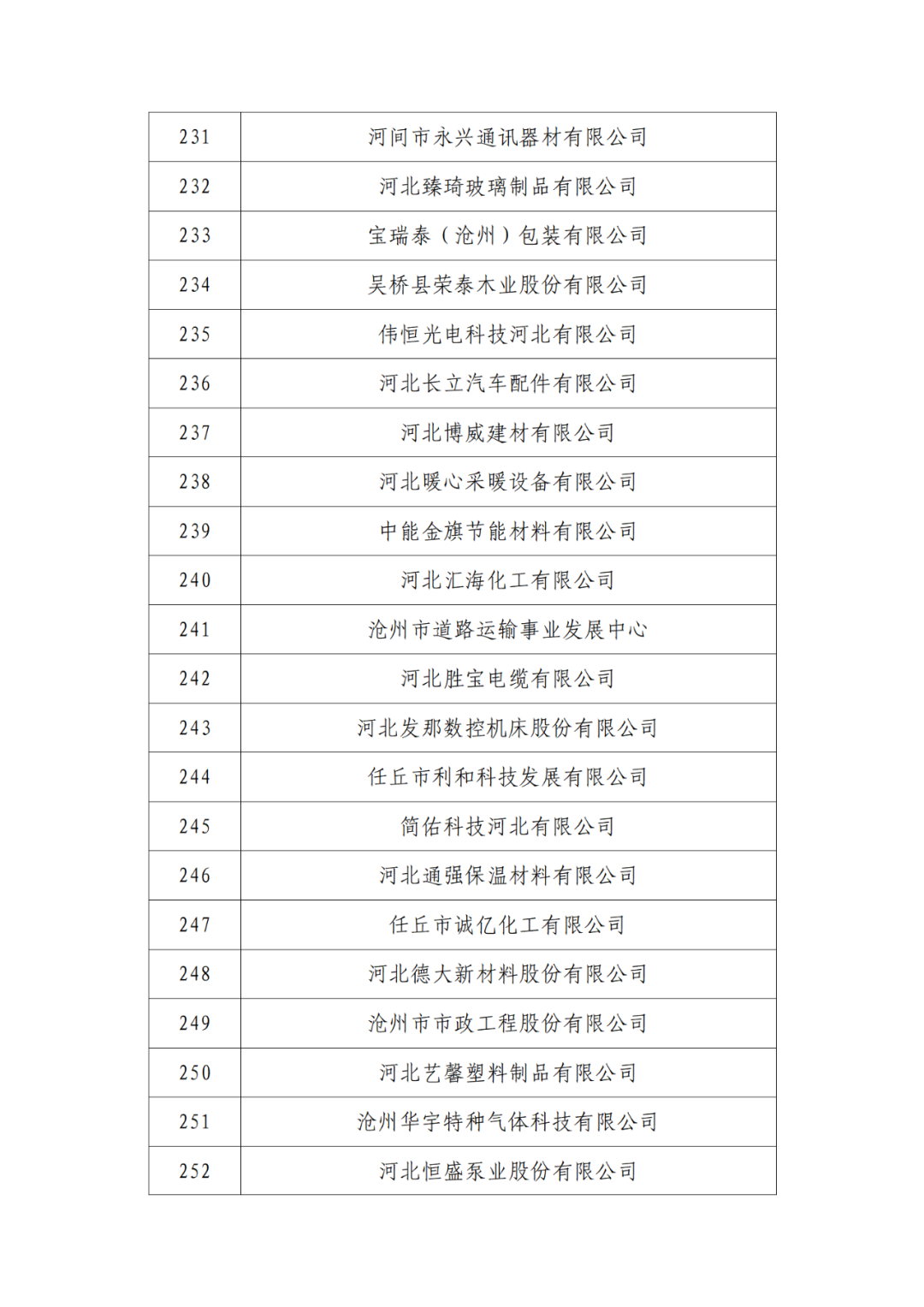 2263家单位被取消/暂停专利预审备案主体资格｜附名单