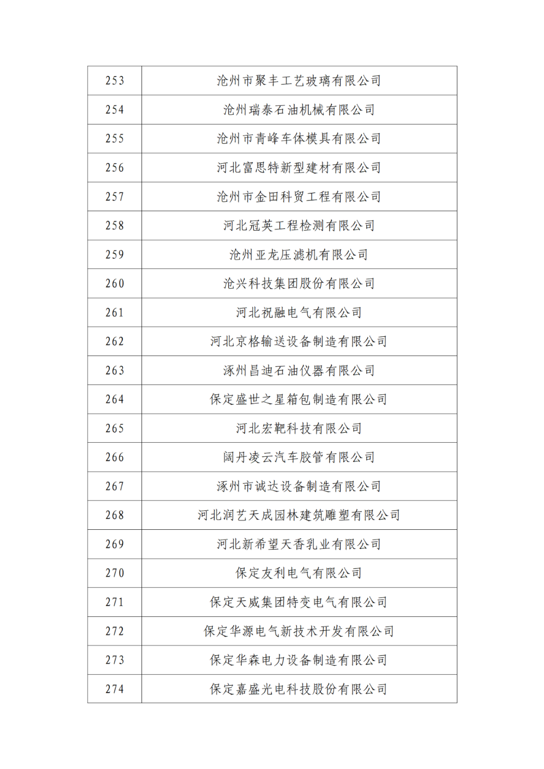 2263家单位被取消/暂停专利预审备案主体资格｜附名单