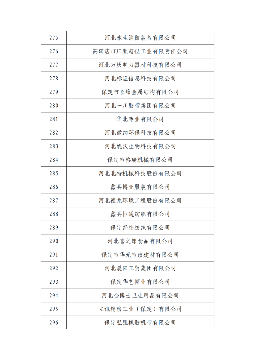 2263家单位被取消/暂停专利预审备案主体资格｜附名单