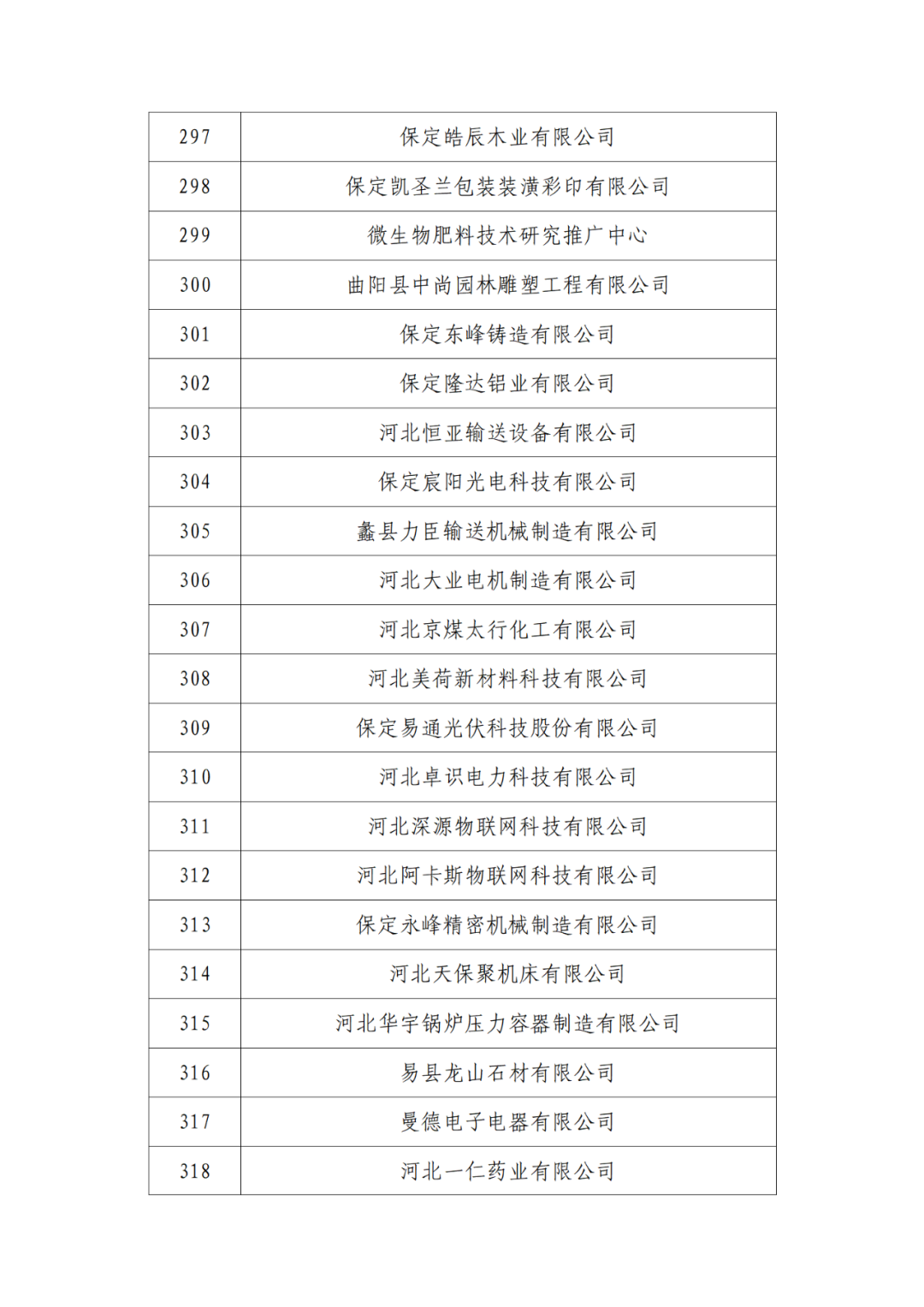 2263家单位被取消/暂停专利预审备案主体资格｜附名单