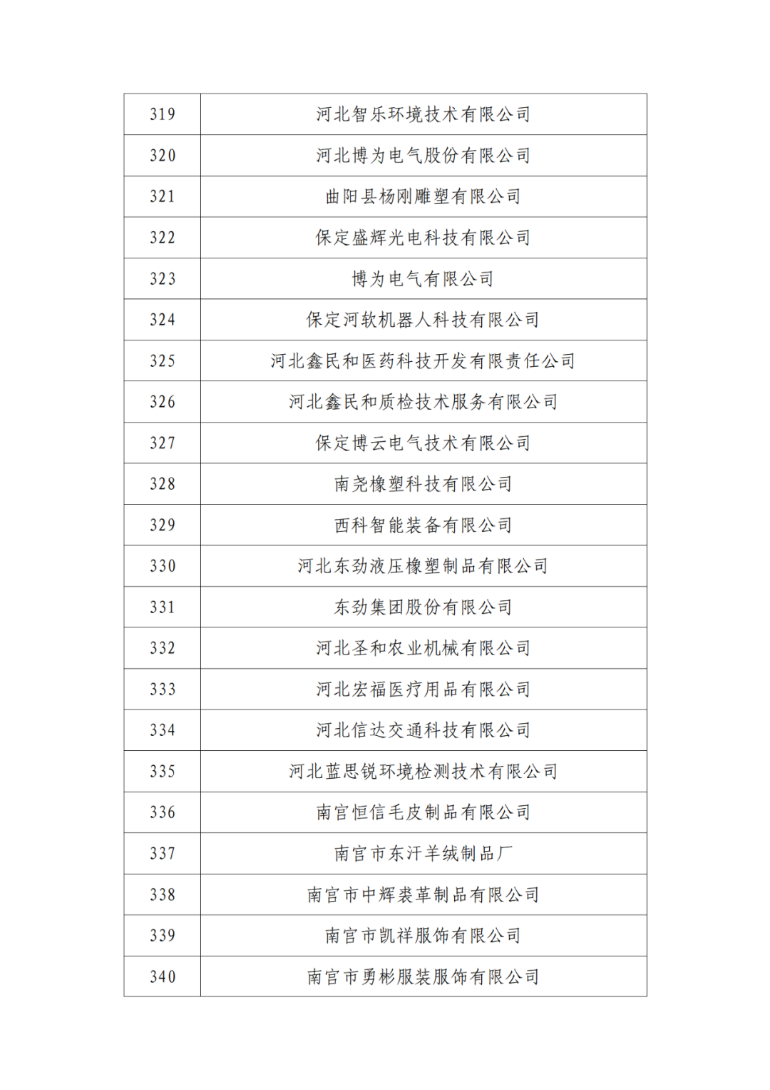 2263家单位被取消/暂停专利预审备案主体资格｜附名单