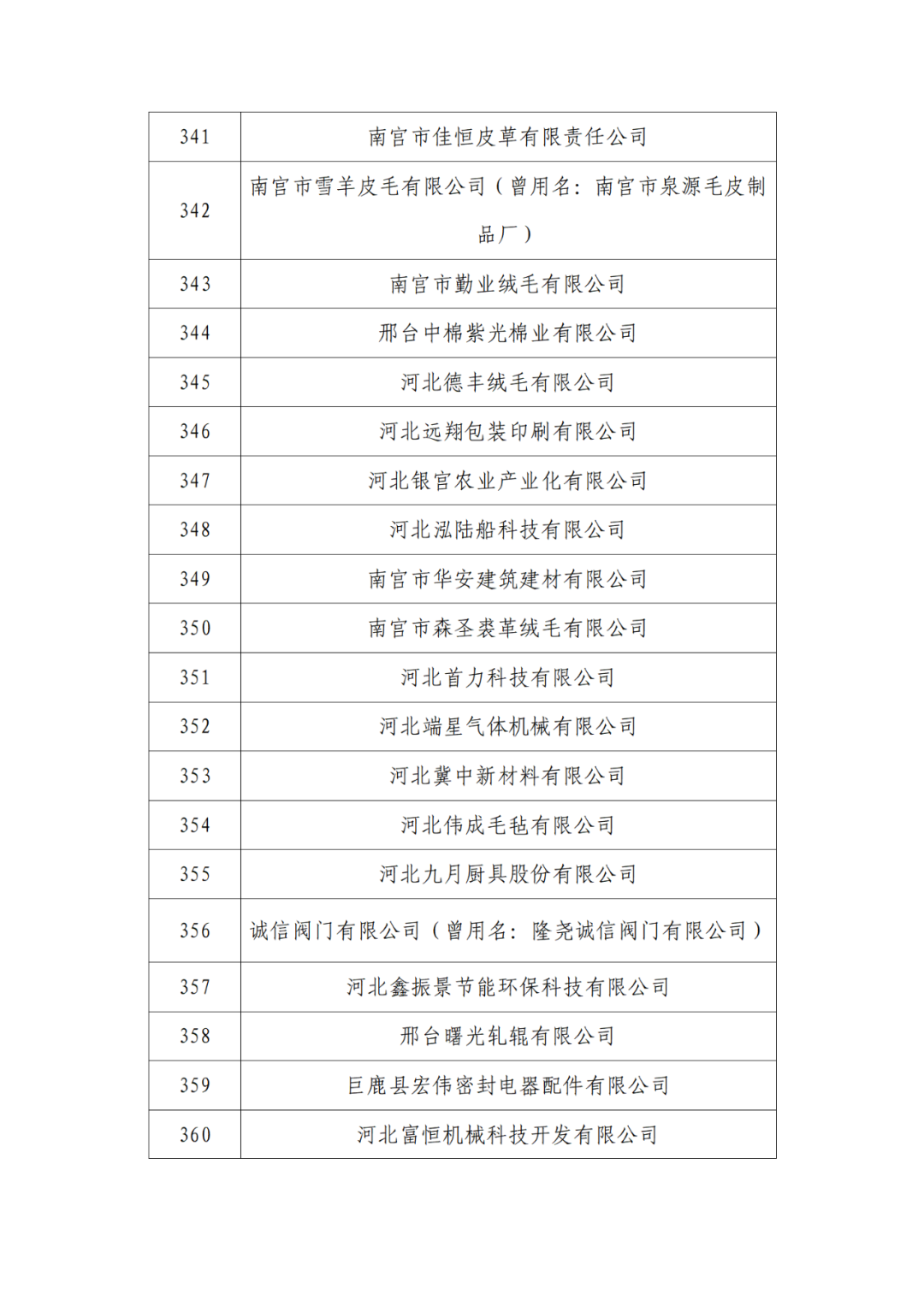 2263家单位被取消/暂停专利预审备案主体资格｜附名单