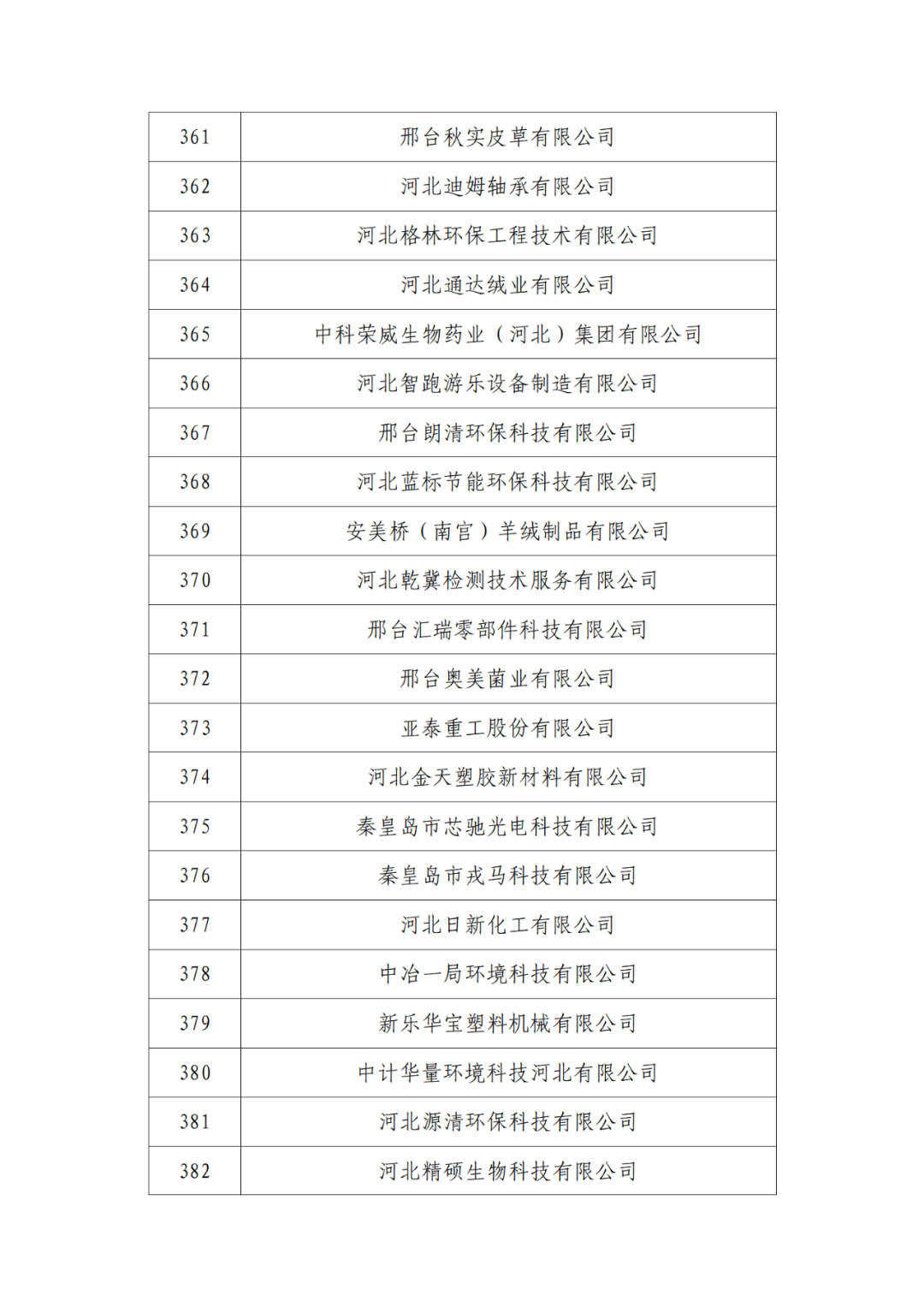 2263家单位被取消/暂停专利预审备案主体资格｜附名单