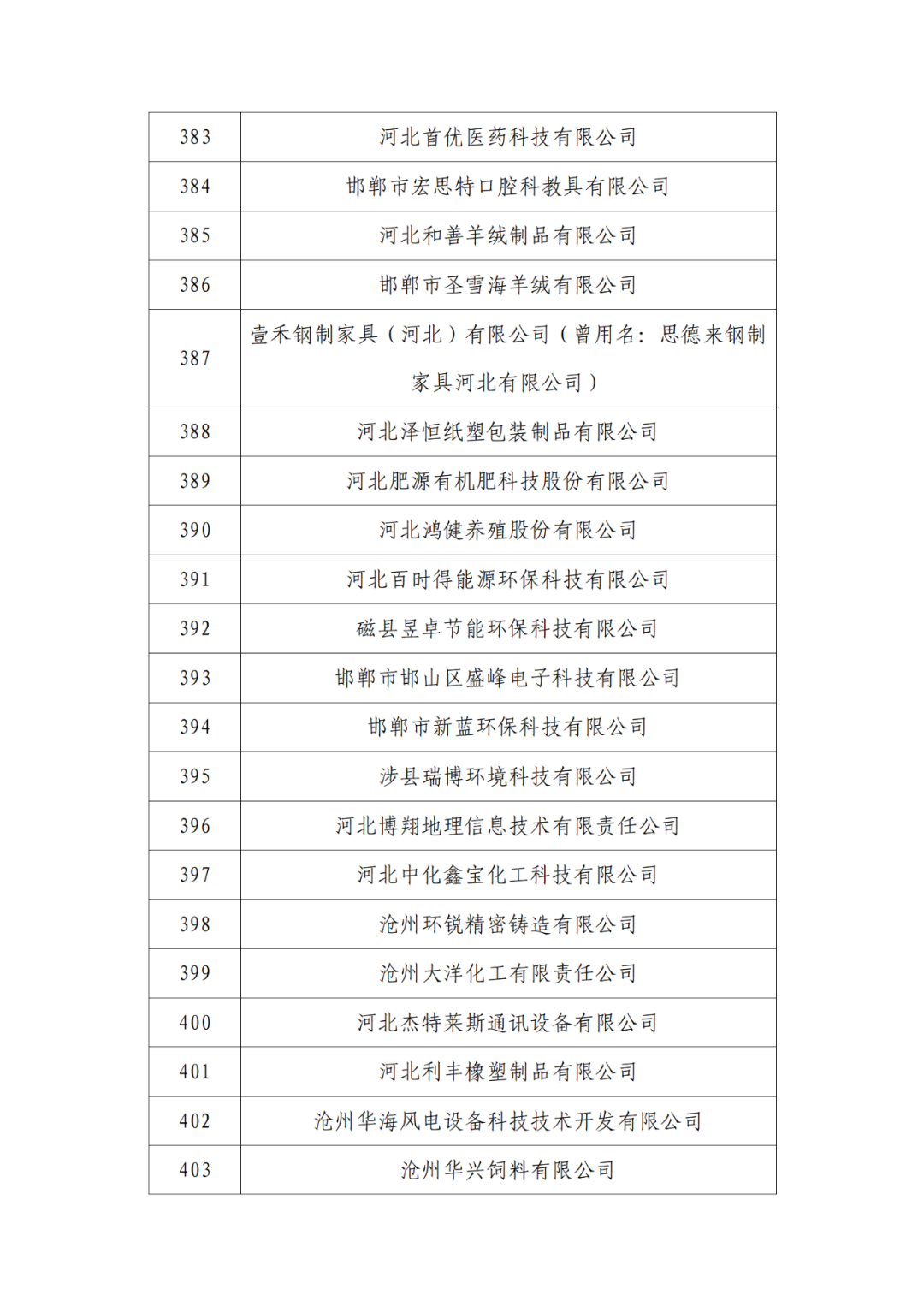 2263家单位被取消/暂停专利预审备案主体资格｜附名单