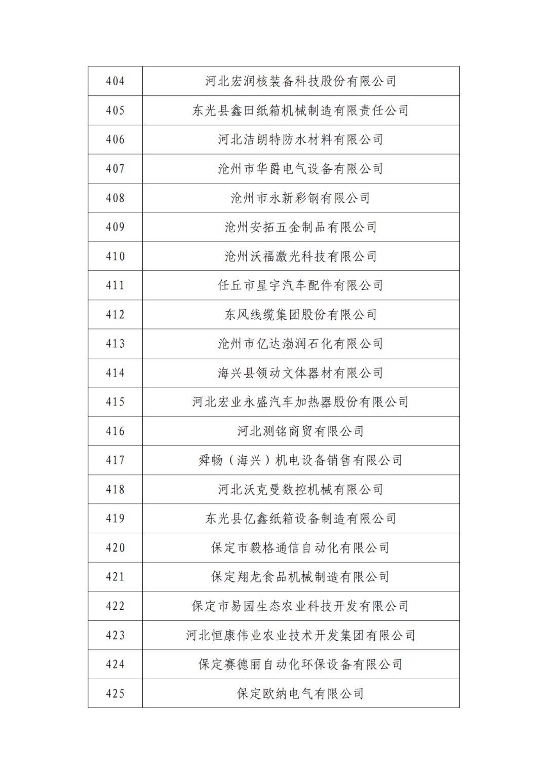 2263家单位被取消/暂停专利预审备案主体资格｜附名单