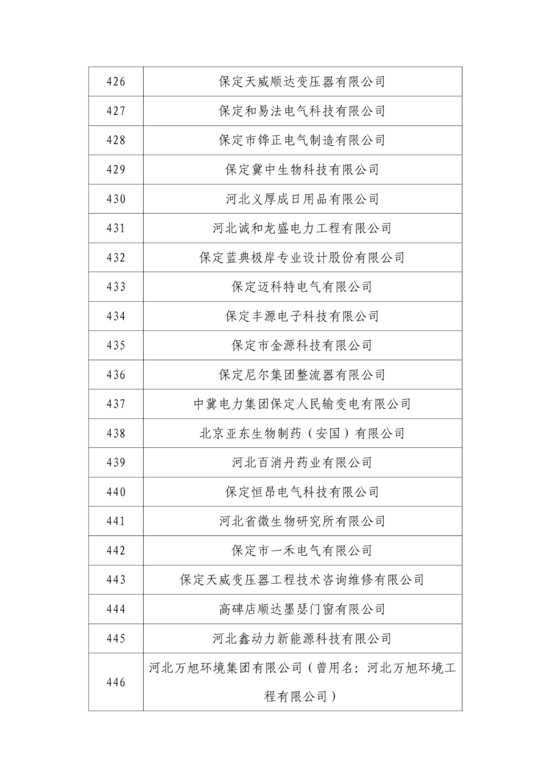 2263家单位被取消/暂停专利预审备案主体资格｜附名单