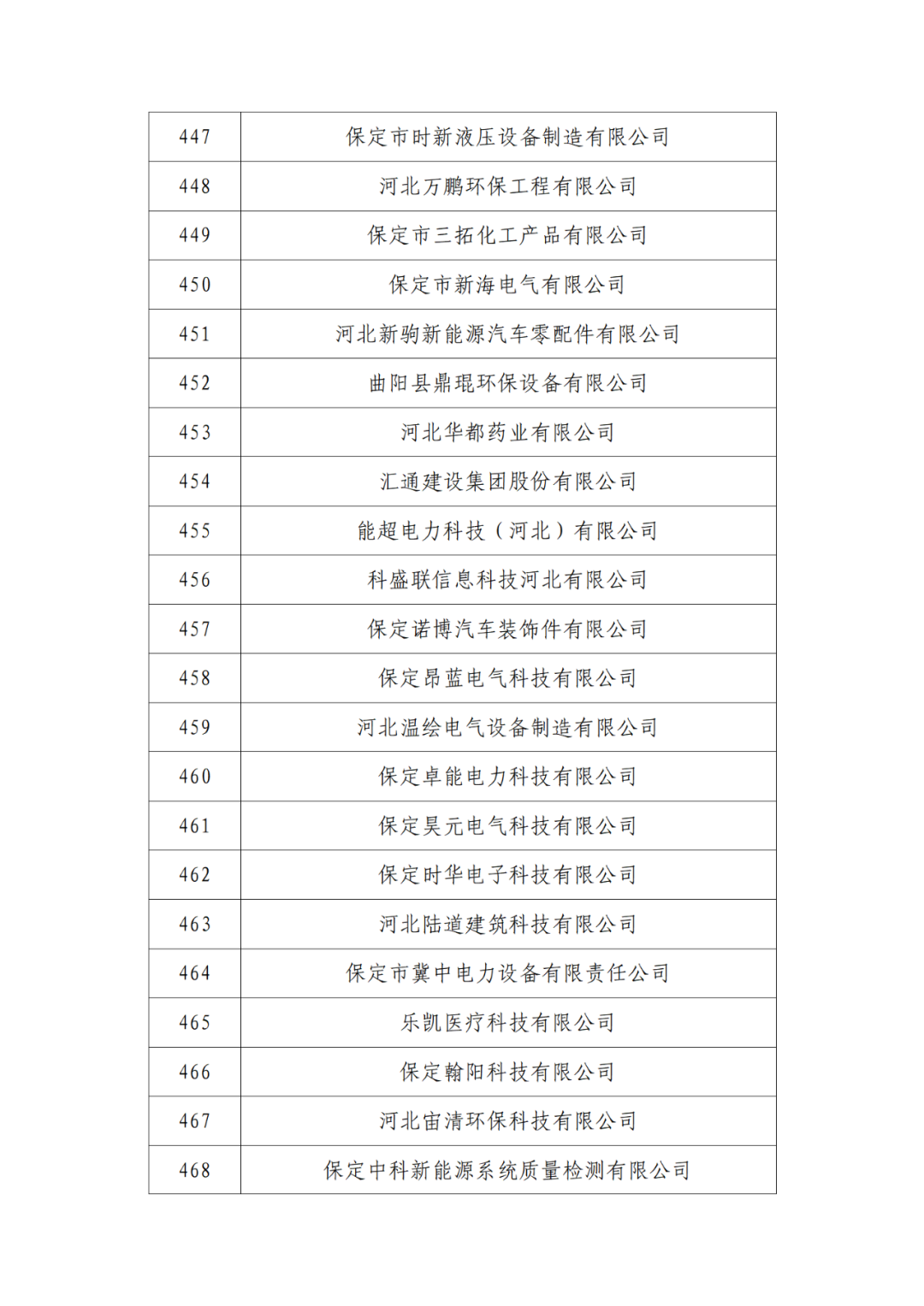 2263家单位被取消/暂停专利预审备案主体资格｜附名单