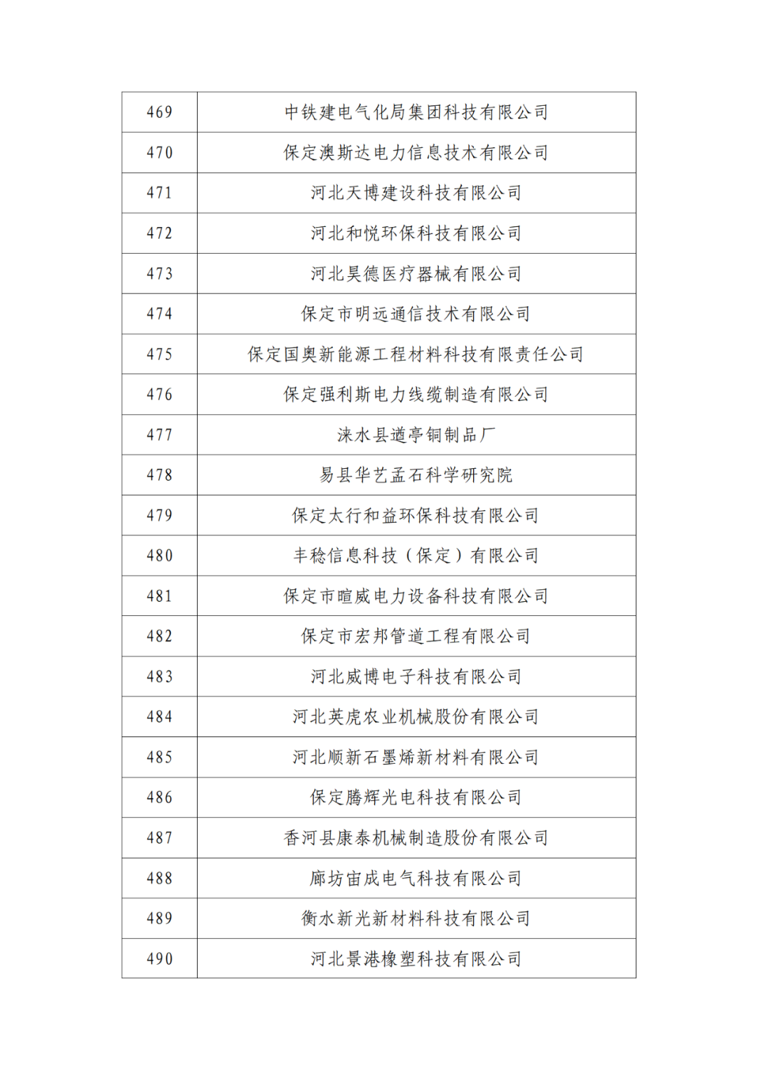 2263家单位被取消/暂停专利预审备案主体资格｜附名单