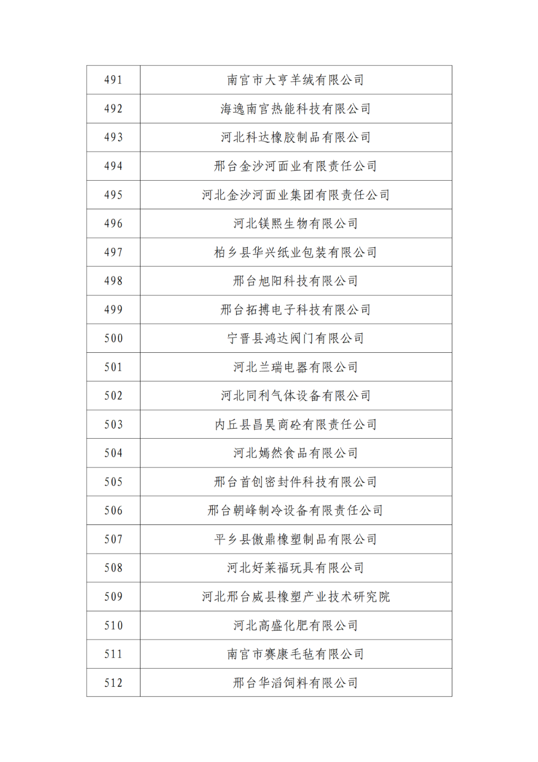 2263家单位被取消/暂停专利预审备案主体资格｜附名单