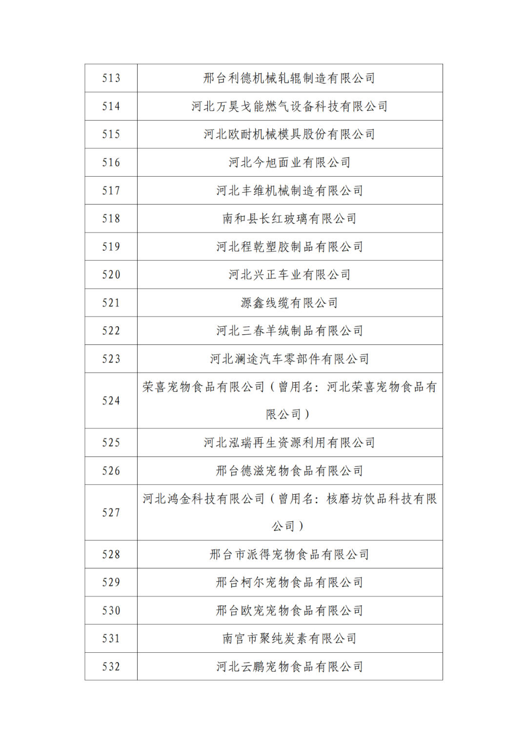 2263家单位被取消/暂停专利预审备案主体资格｜附名单