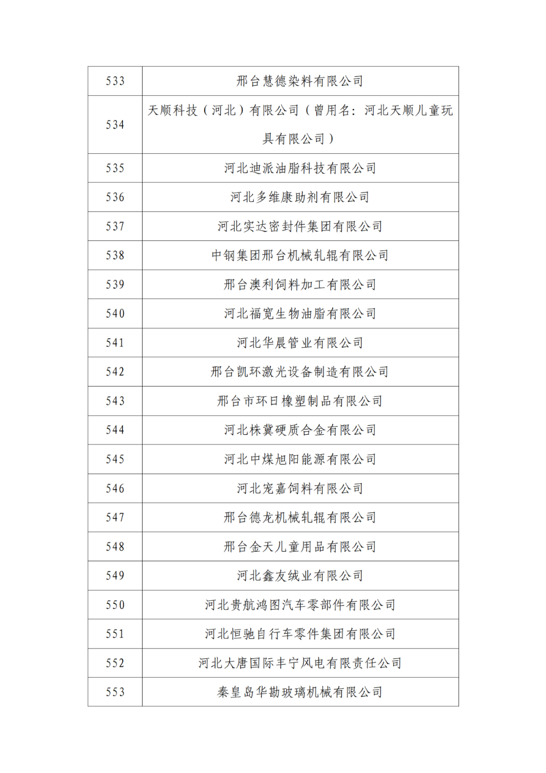 2263家单位被取消/暂停专利预审备案主体资格｜附名单