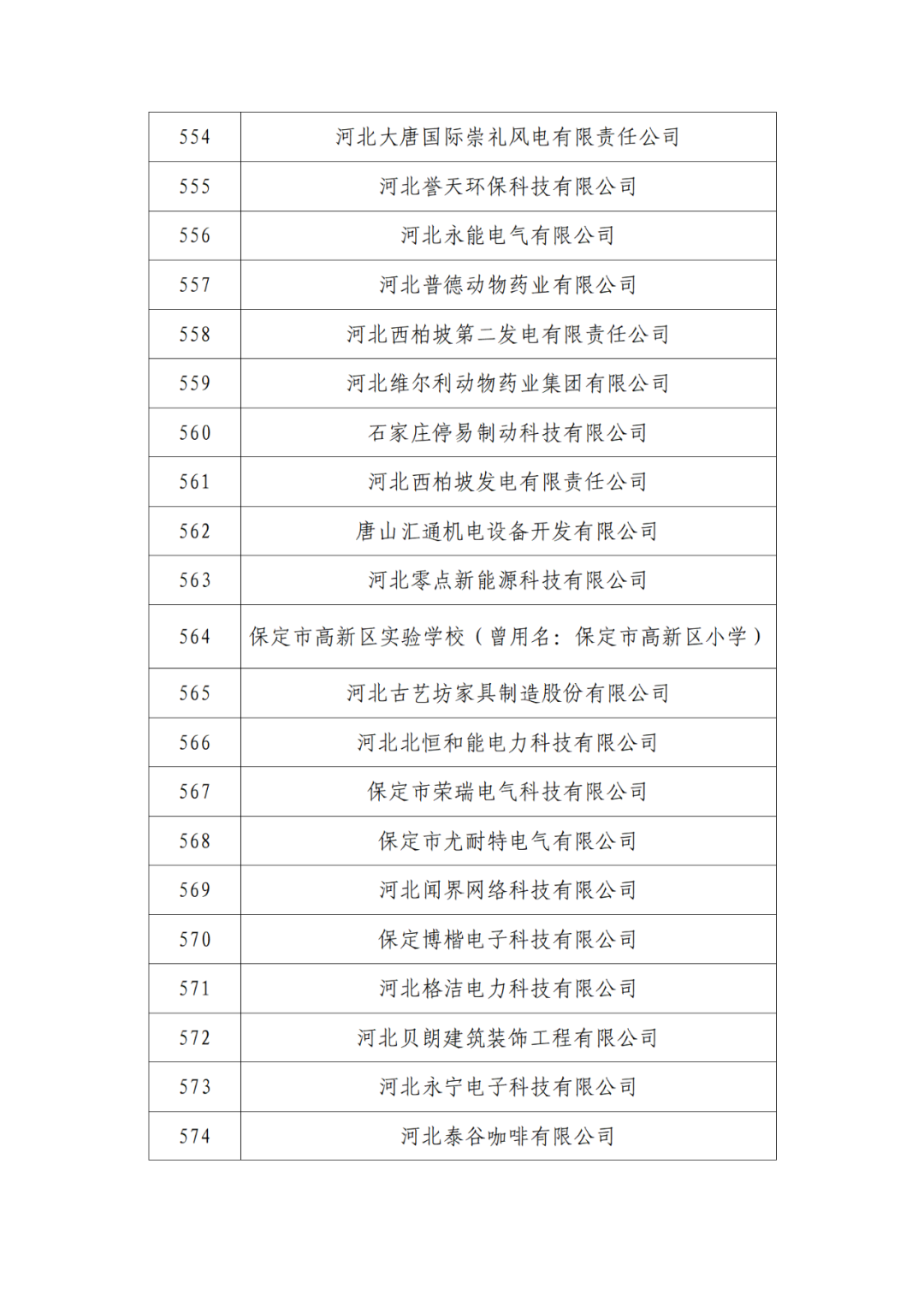 2263家单位被取消/暂停专利预审备案主体资格｜附名单