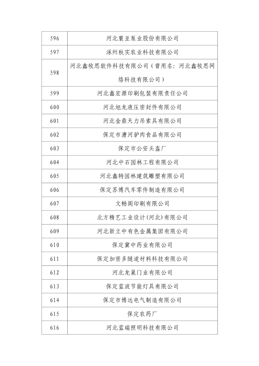 2263家单位被取消/暂停专利预审备案主体资格｜附名单