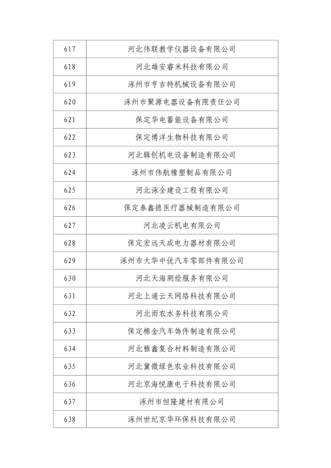 2263家单位被取消/暂停专利预审备案主体资格｜附名单