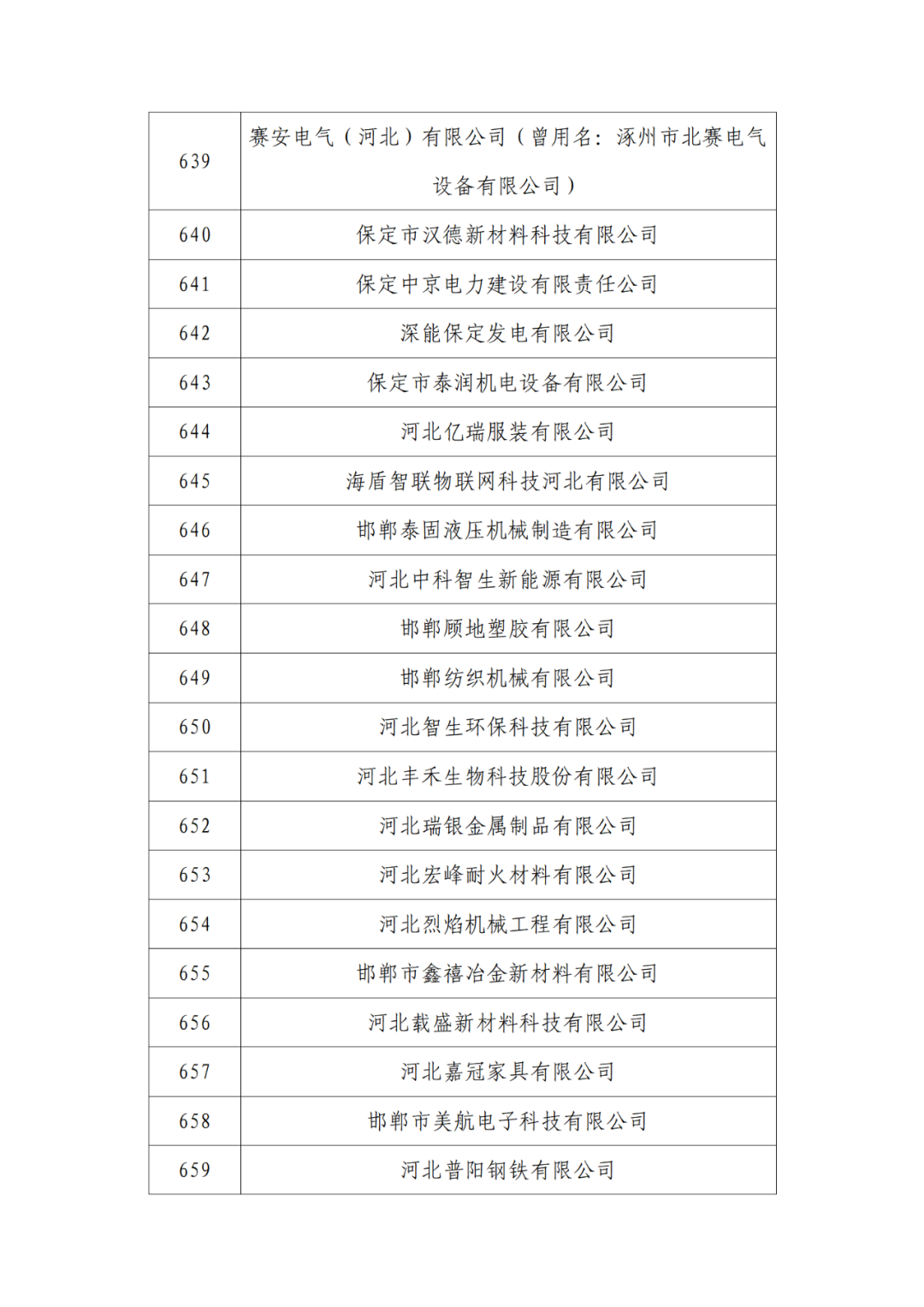 2263家单位被取消/暂停专利预审备案主体资格｜附名单