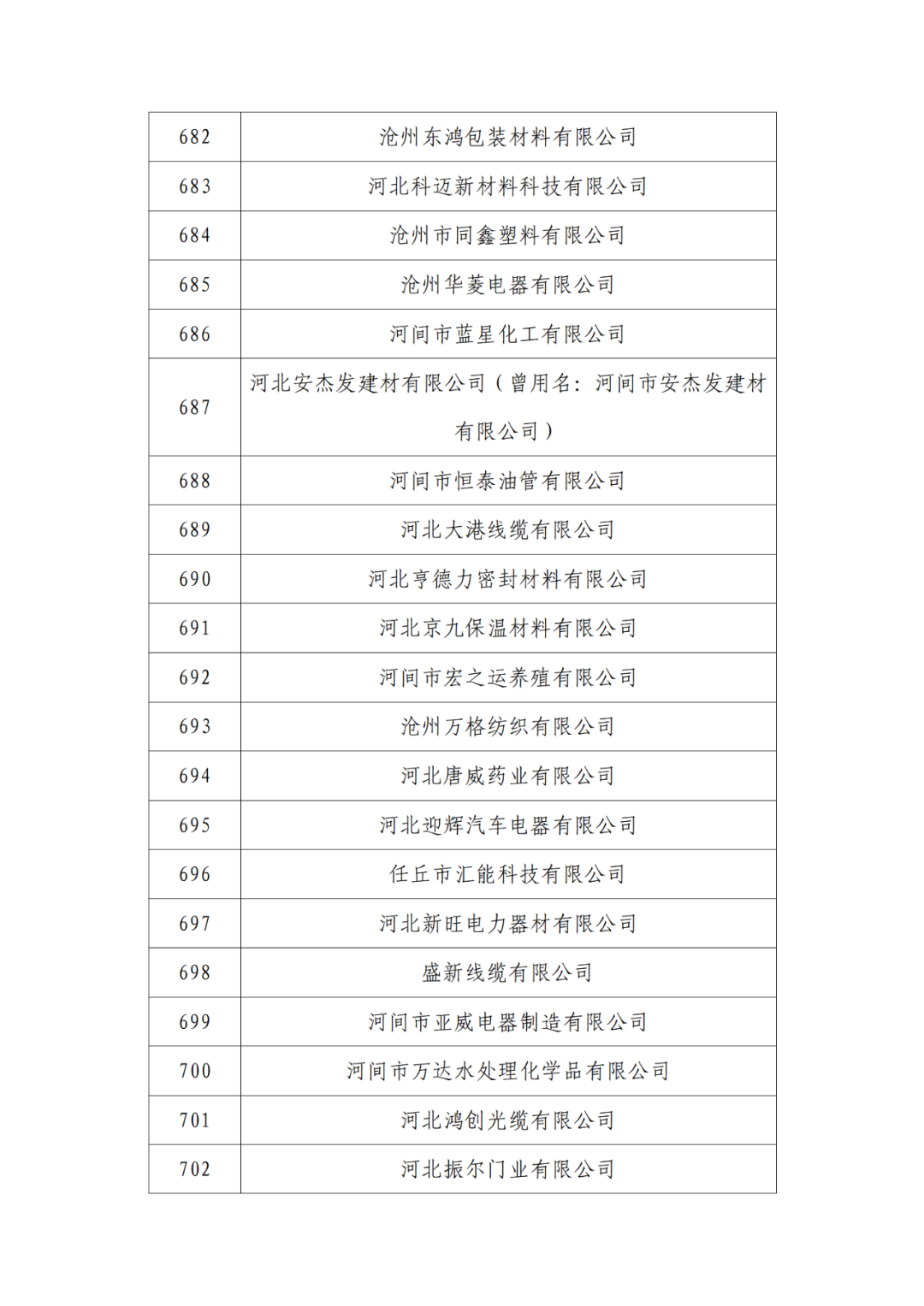 2263家单位被取消/暂停专利预审备案主体资格｜附名单