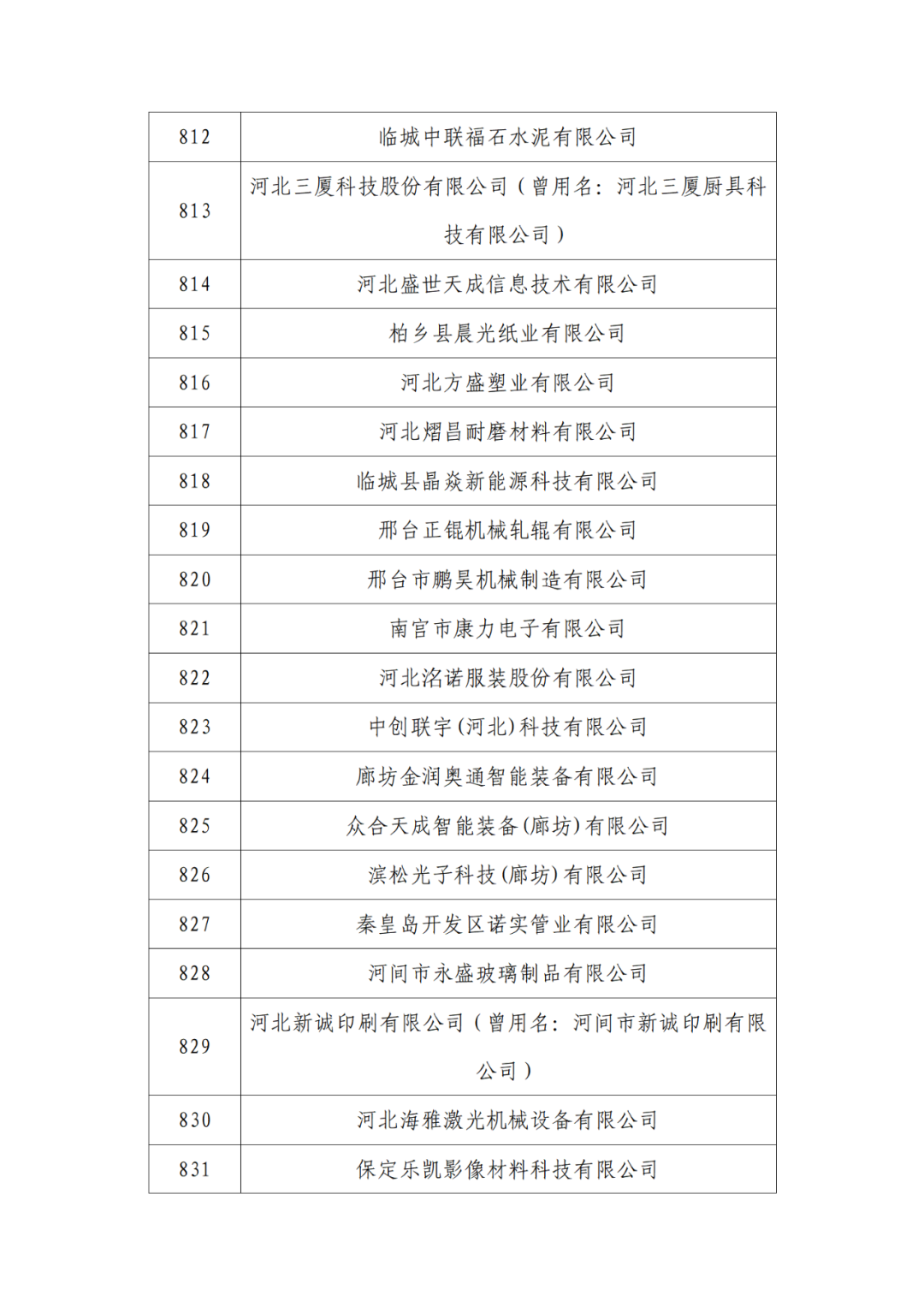 2263家单位被取消/暂停专利预审备案主体资格｜附名单