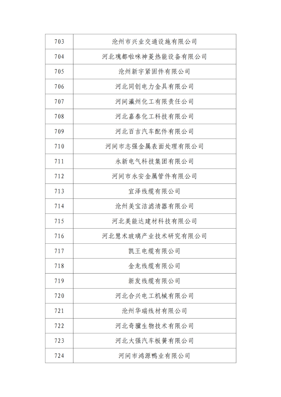 2263家单位被取消/暂停专利预审备案主体资格｜附名单