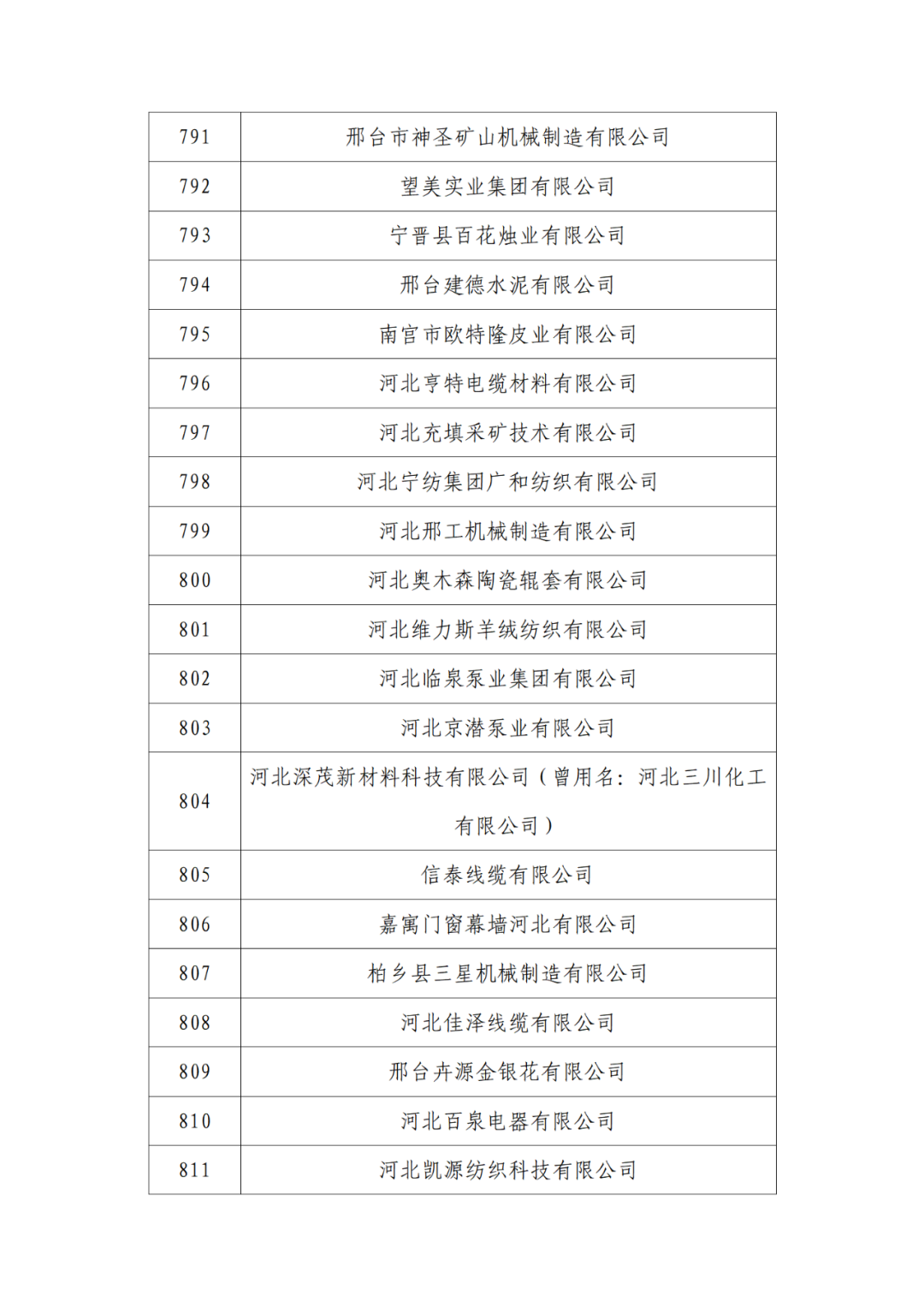 2263家单位被取消/暂停专利预审备案主体资格｜附名单