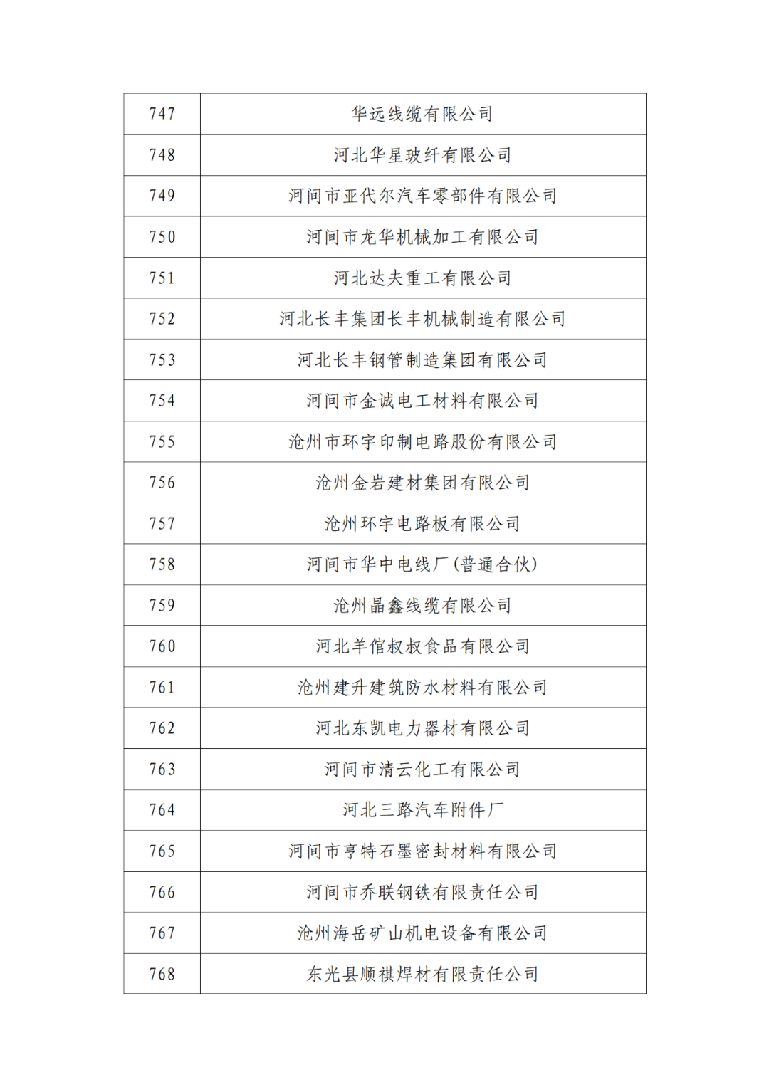 2263家单位被取消/暂停专利预审备案主体资格｜附名单