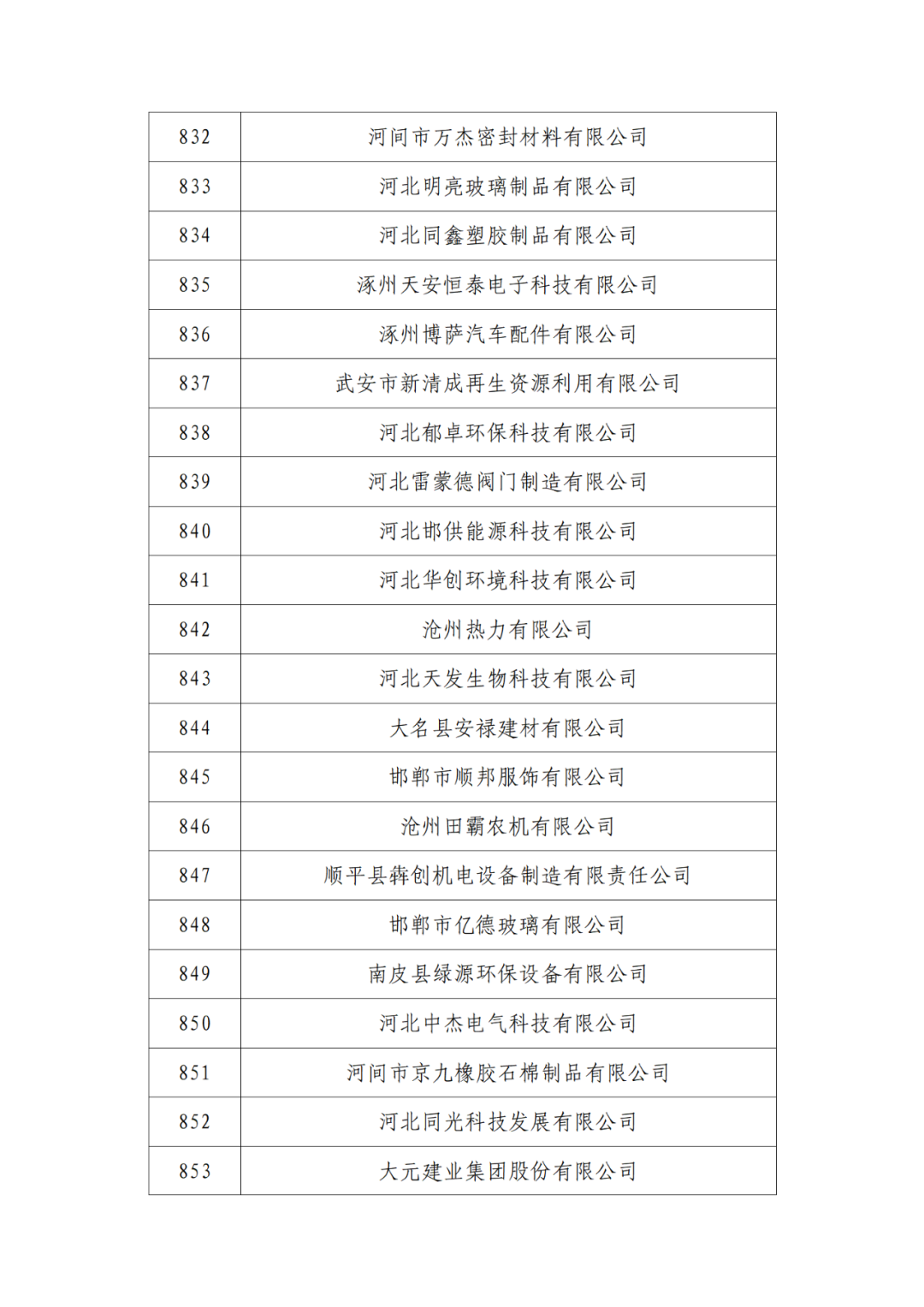 2263家单位被取消/暂停专利预审备案主体资格｜附名单