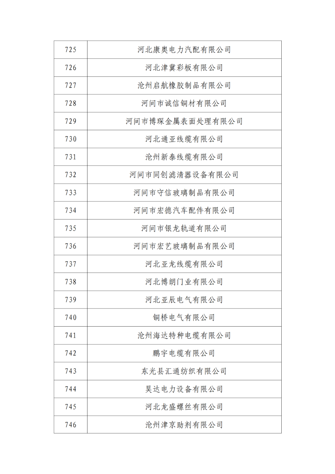 2263家单位被取消/暂停专利预审备案主体资格｜附名单