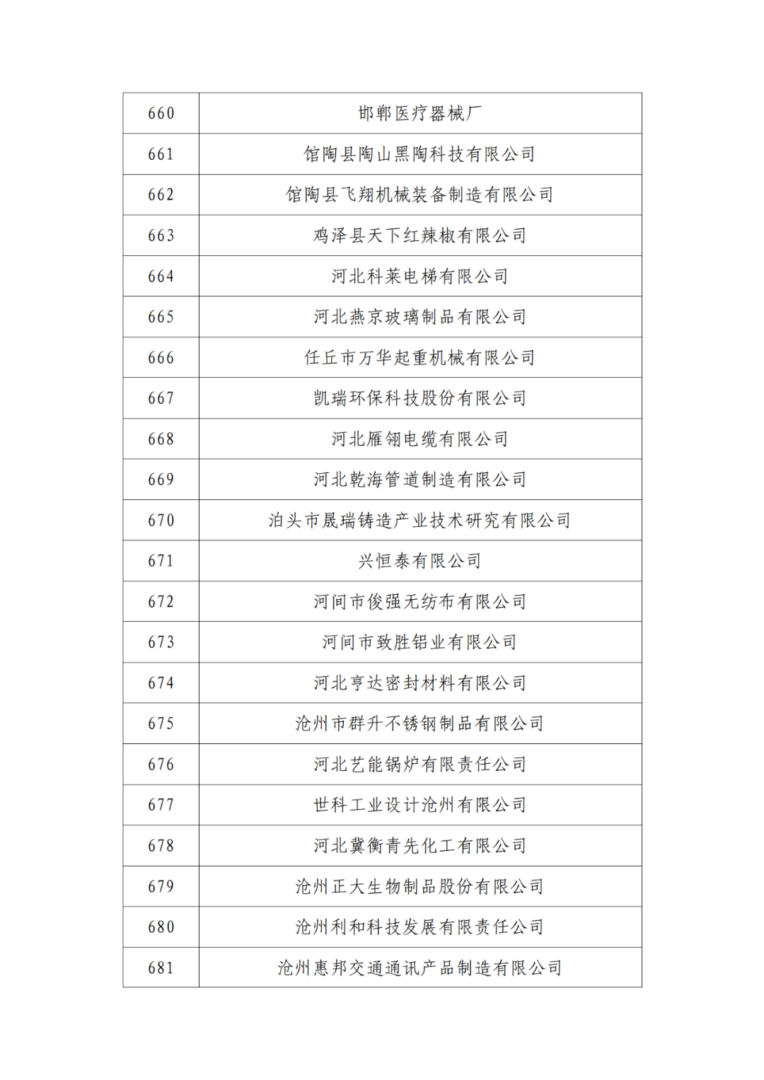 2263家单位被取消/暂停专利预审备案主体资格｜附名单