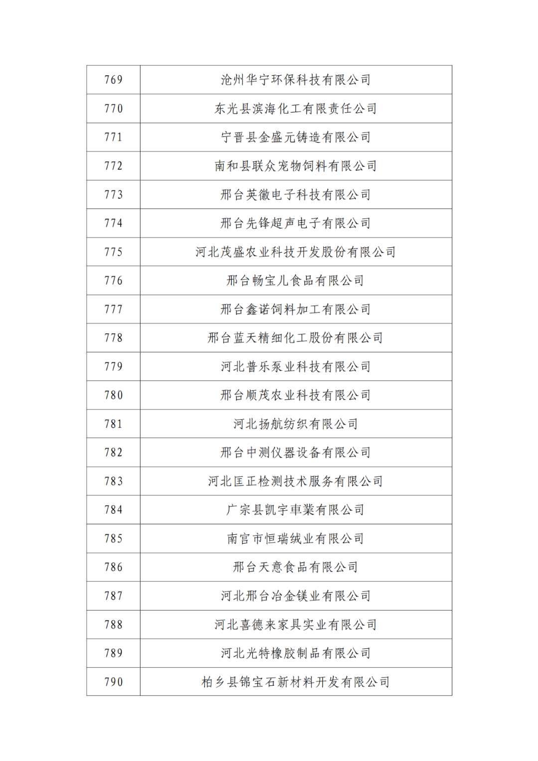 2263家单位被取消/暂停专利预审备案主体资格｜附名单