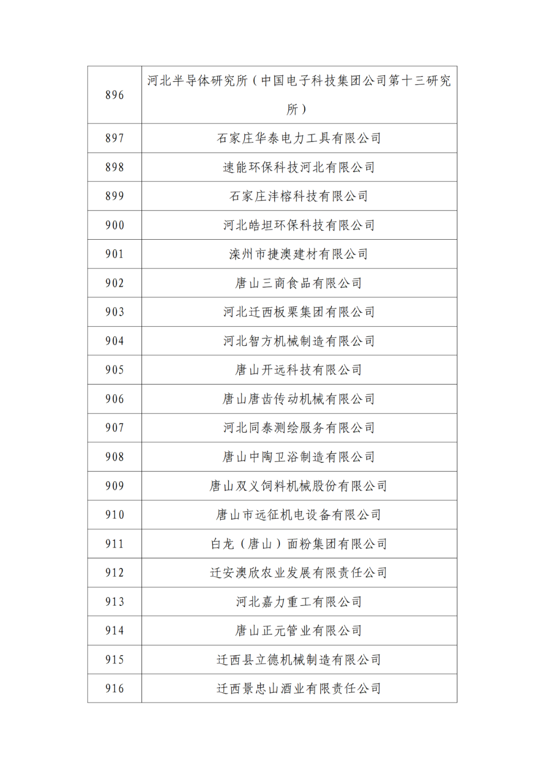 2263家单位被取消/暂停专利预审备案主体资格｜附名单