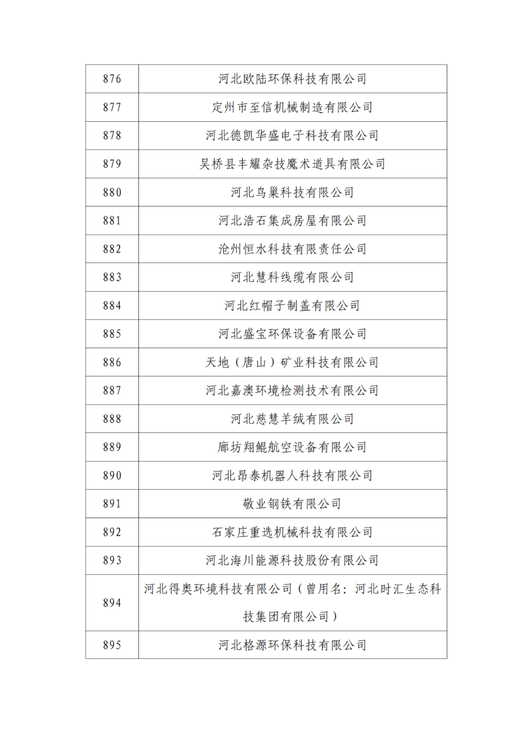 2263家单位被取消/暂停专利预审备案主体资格｜附名单