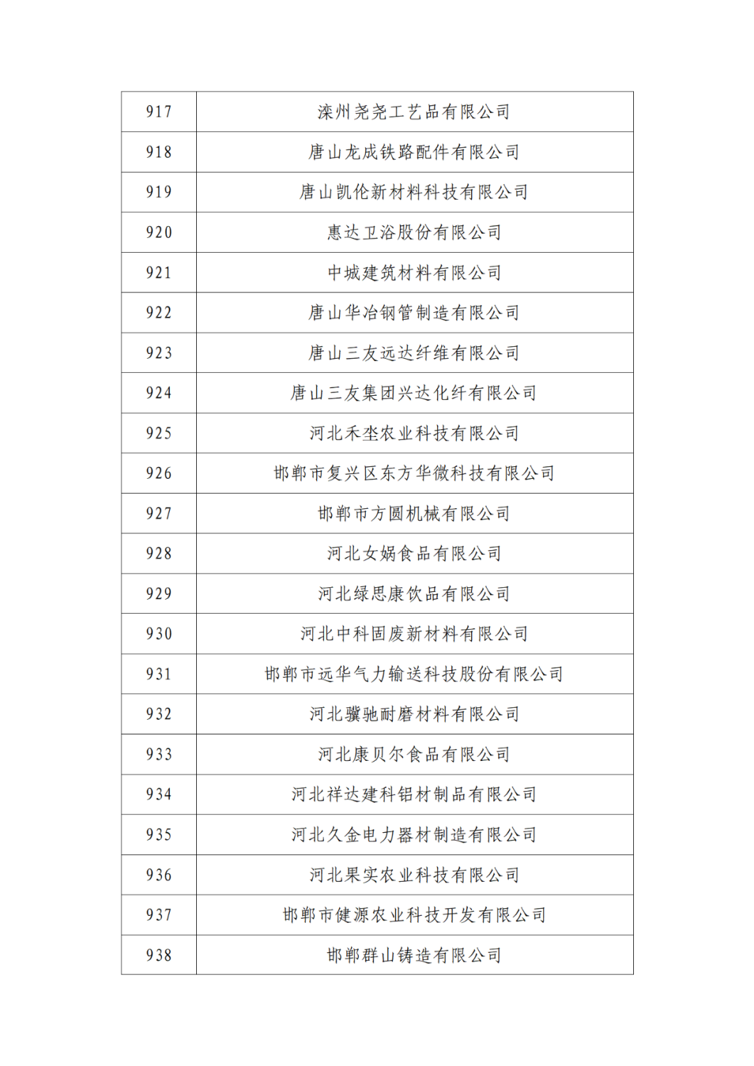 2263家单位被取消/暂停专利预审备案主体资格｜附名单