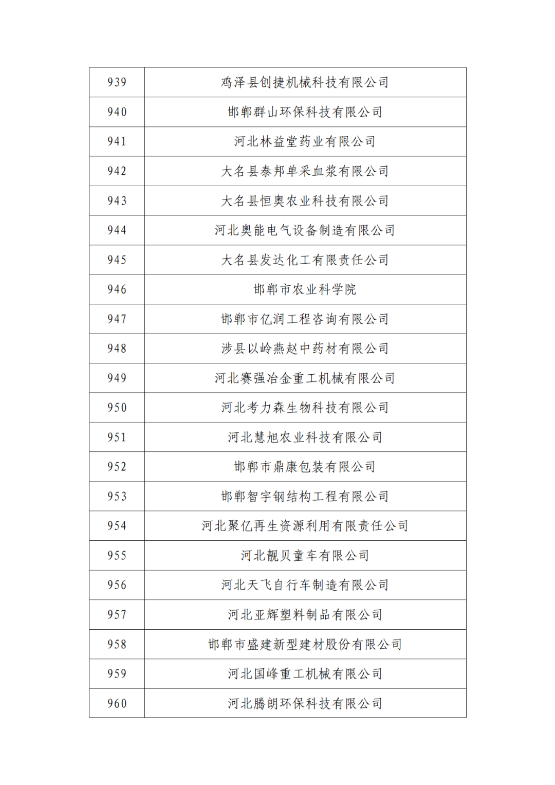 2263家单位被取消/暂停专利预审备案主体资格｜附名单