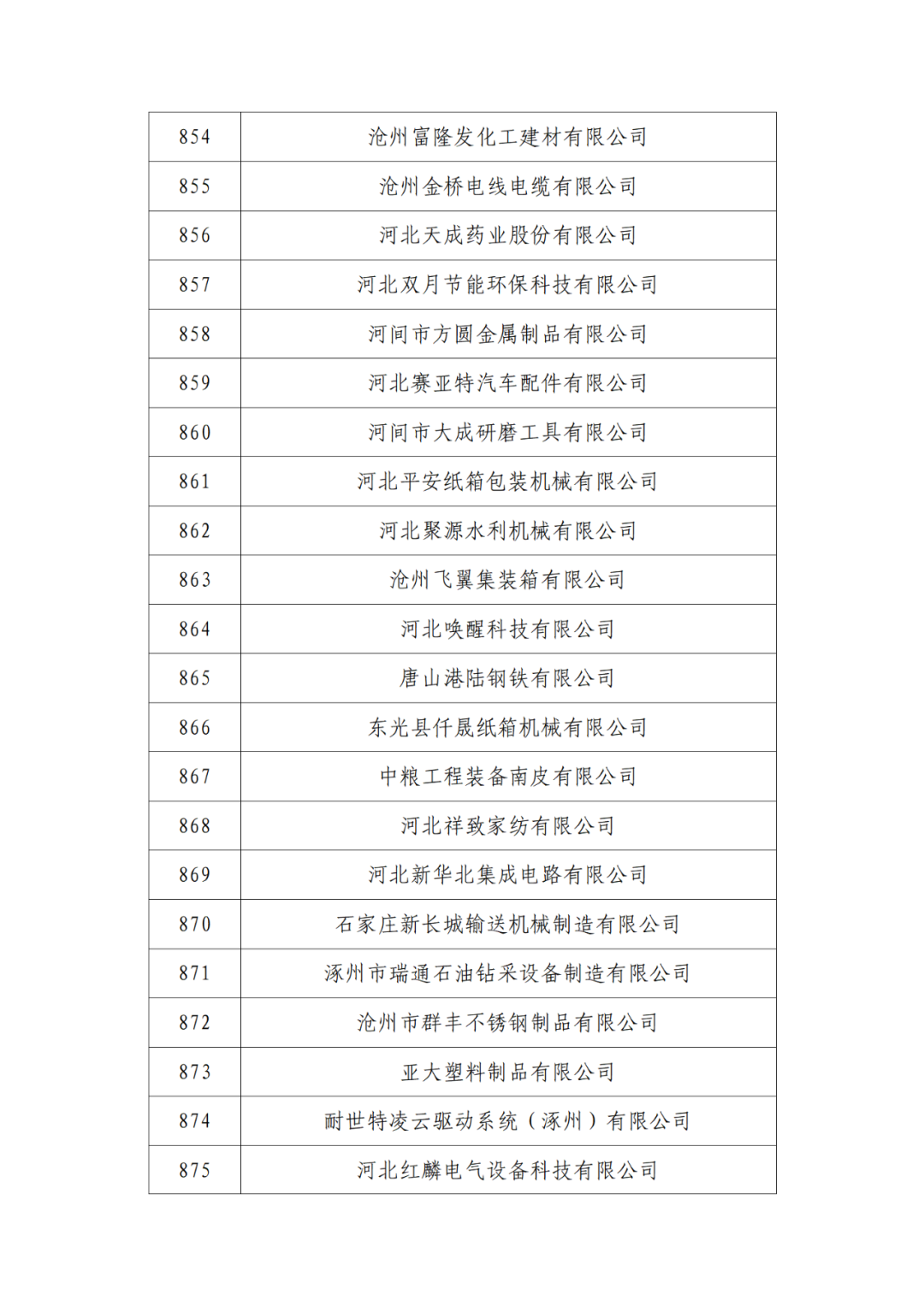 2263家单位被取消/暂停专利预审备案主体资格｜附名单