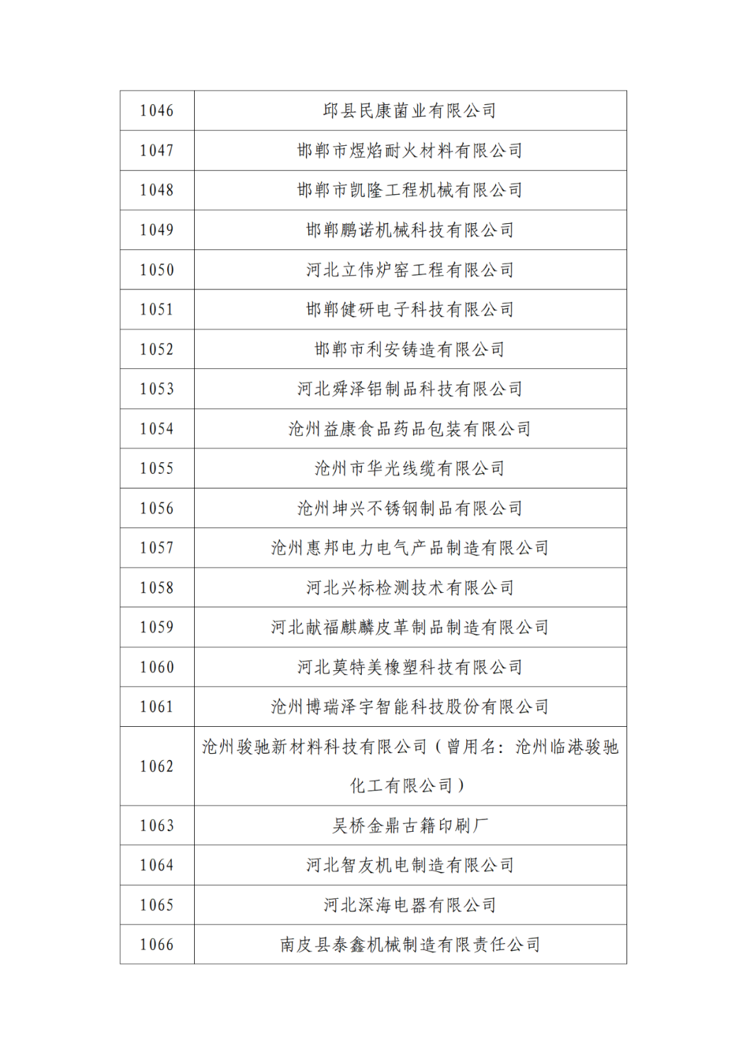 2263家单位被取消/暂停专利预审备案主体资格｜附名单