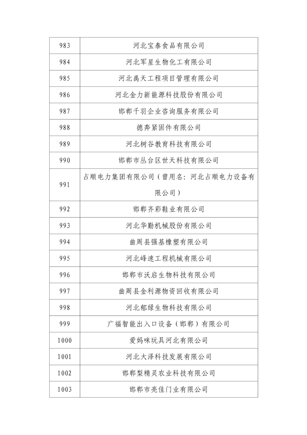 2263家单位被取消/暂停专利预审备案主体资格｜附名单