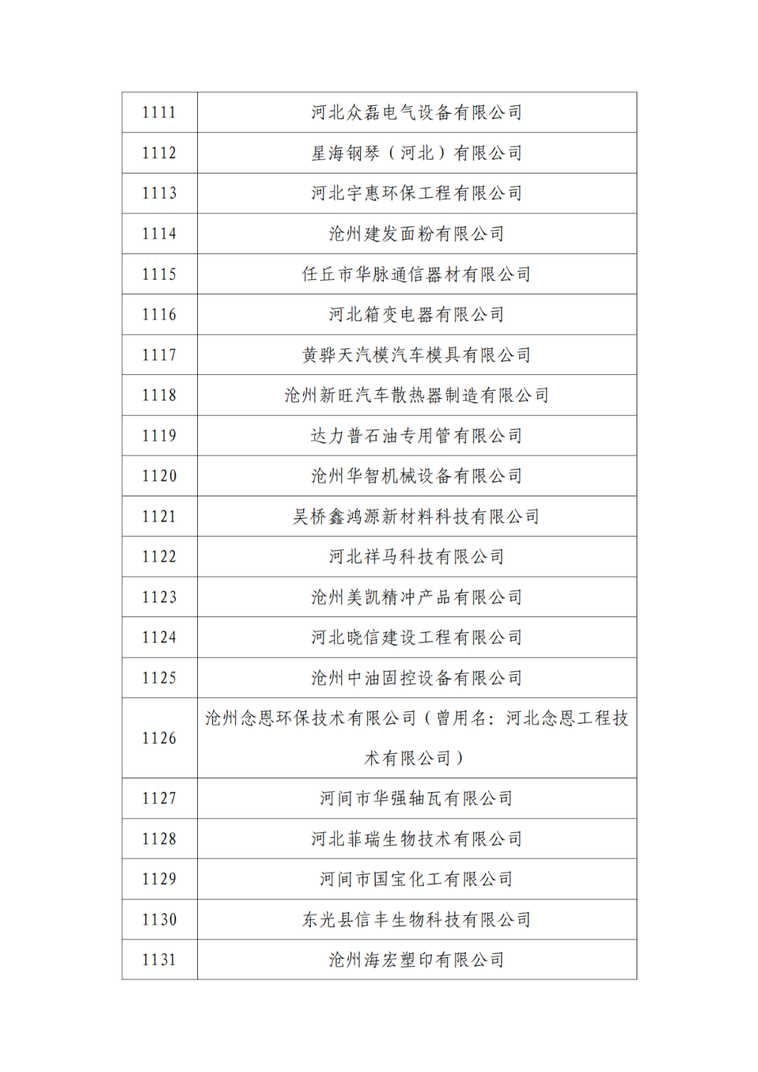 2263家单位被取消/暂停专利预审备案主体资格｜附名单