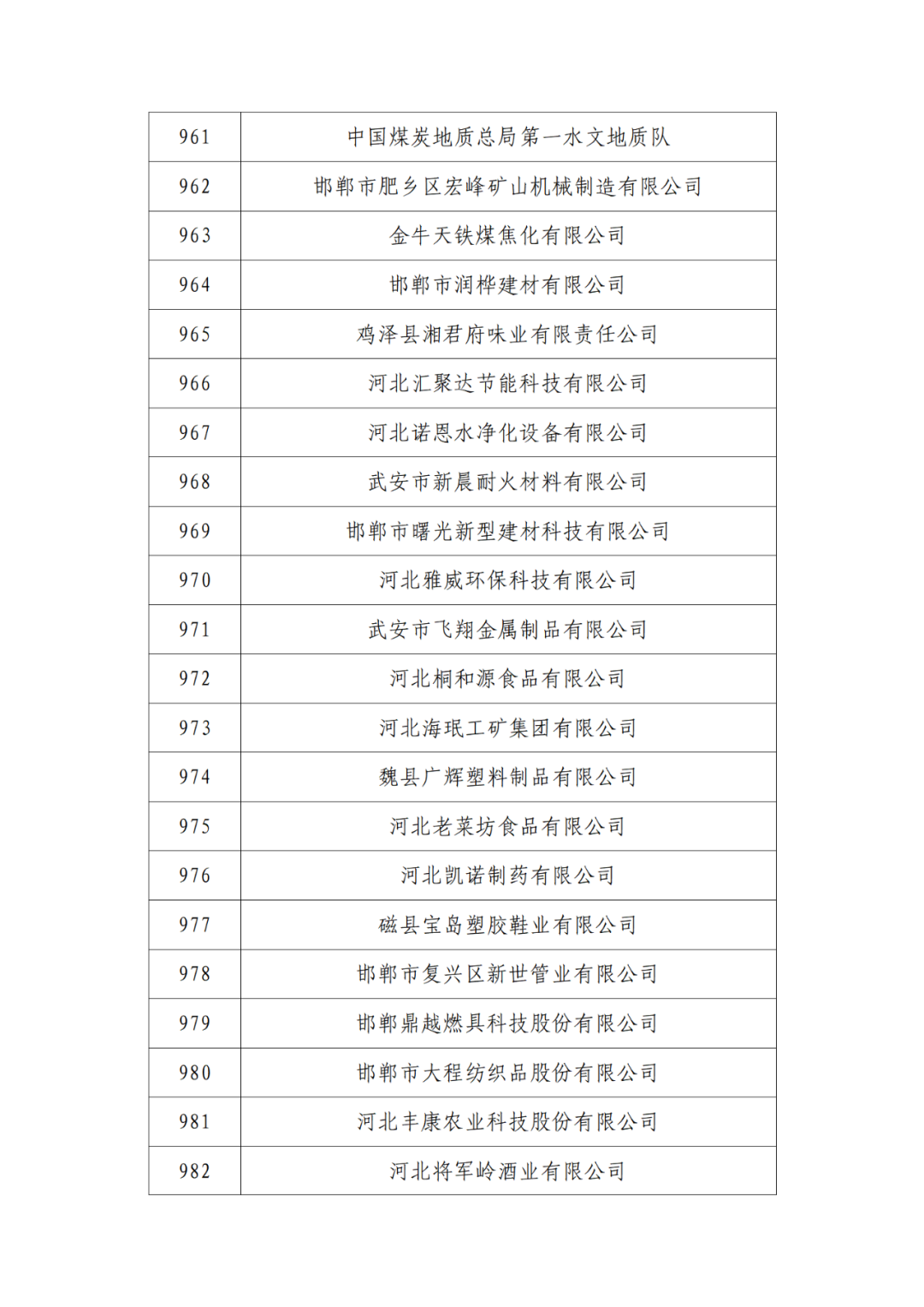 2263家单位被取消/暂停专利预审备案主体资格｜附名单